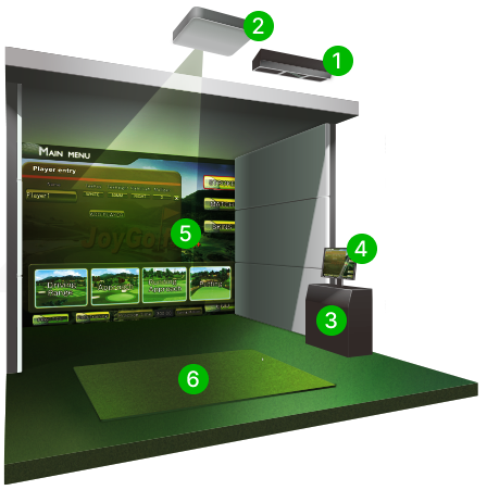 標準セットに含まれる部位